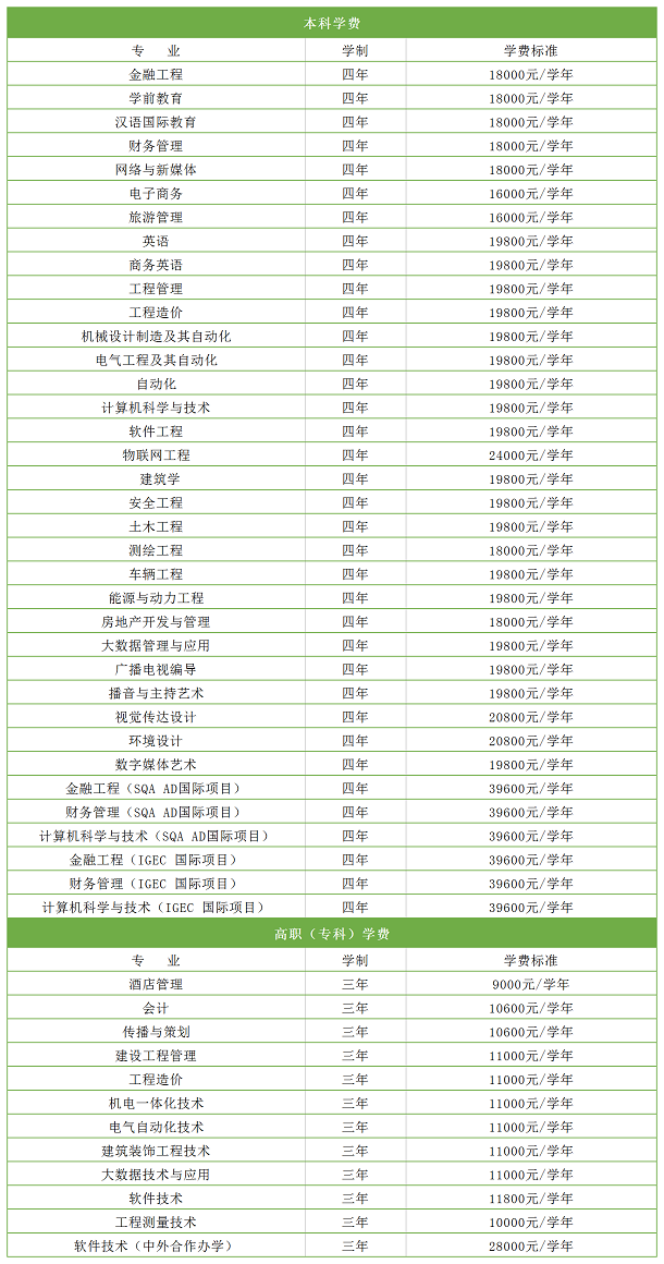 西安科技大学高新学院学费一年多少贵吗?地址在哪全国排名第几? 西安科技大学高新学院学费一年多少贵吗?地址在哪全国排名第几?