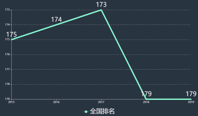 西安科技大学高新学院学费一年多少贵吗?地址在哪全国排名第几? 西安科技大学高新学院学费一年多少贵吗?地址在哪全国排名第几?