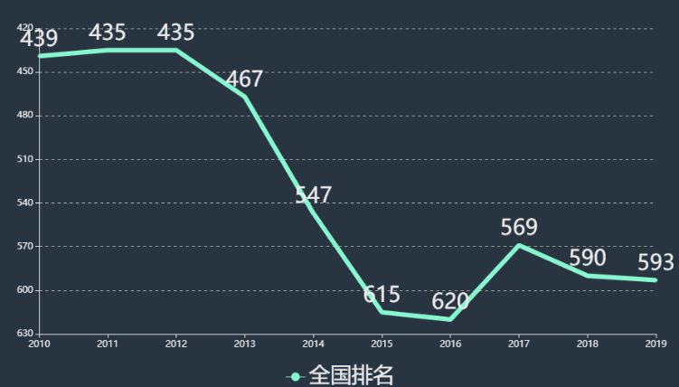 湘南学院学费一年多少贵吗?是几本地址在哪排名全国第几? 湘南学院学费一年多少贵吗?是几本地址在哪排名全国第几?