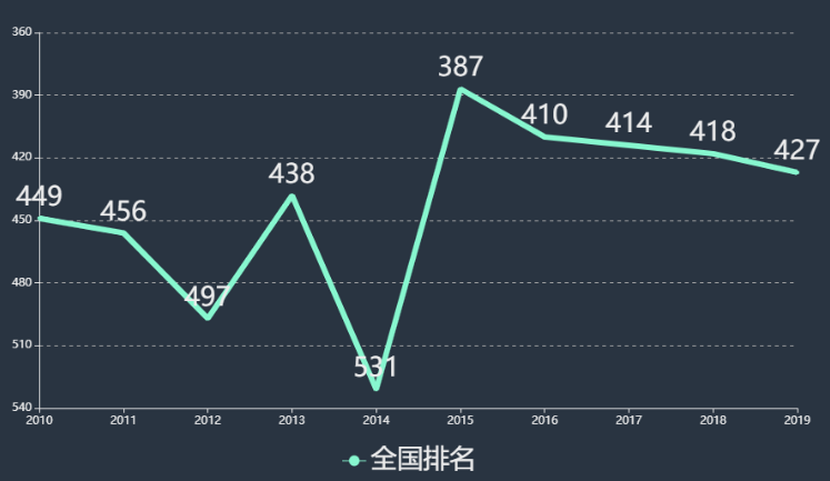 广西财经学院一年学费多少?详细地址在哪排名全国第几? 广西财经学院一年学费多少?详细地址在哪排名全国第几?