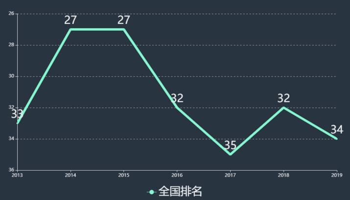 青岛滨海学院宿舍条件怎么样?学费一年多少排名全国第几? 青岛滨海学院宿舍条件怎么样?学费一年多少排名全国第几?