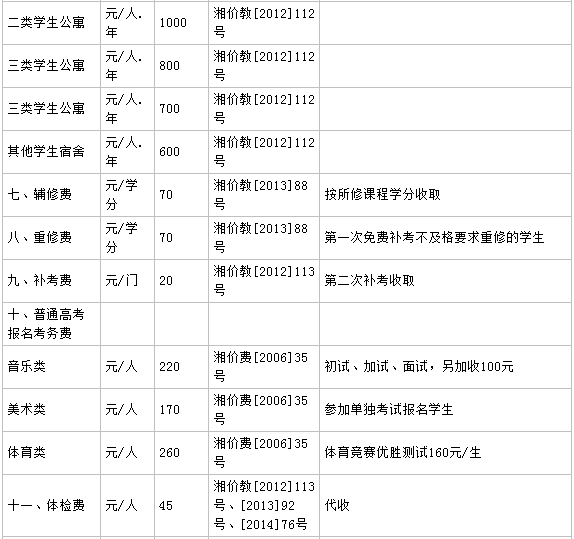 长沙学院学费多少各专业收费标准如何?具体地址在哪排名第几? 长沙学院学费多少各专业收费标准如何?具体地址在哪排名第几?