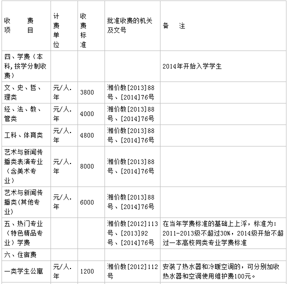 长沙学院学费多少各专业收费标准如何?具体地址在哪排名第几? 长沙学院学费多少各专业收费标准如何?具体地址在哪排名第几?