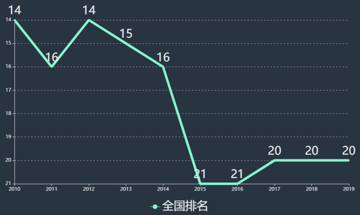 山东大学排名全国第几?具体地址在哪各专业收费标准如何? 山东大学排名全国第几?具体地址在哪各专业收费标准如何?