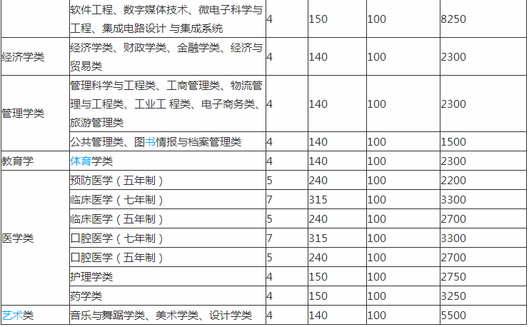 山东大学排名全国第几?具体地址在哪各专业收费标准如何? 山东大学排名全国第几?具体地址在哪各专业收费标准如何?
