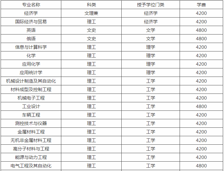沈阳理工大学一年学费多少?是几本具体地址在哪排名全国第几? 沈阳理工大学一年学费多少?是几本具体地址在哪排名全国第几?