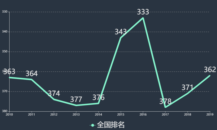 沈阳理工大学一年学费多少?是几本具体地址在哪排名全国第几? 沈阳理工大学一年学费多少?是几本具体地址在哪排名全国第几?