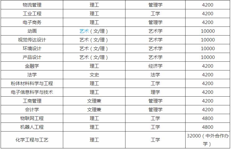 沈阳理工大学一年学费多少?是几本具体地址在哪排名全国第几? 沈阳理工大学一年学费多少?是几本具体地址在哪排名全国第几?