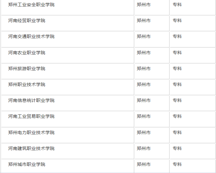 郑州的专科院校有哪些?盘点郑州最好的三所大专院校 郑州的专科院校有哪些?盘点郑州最好的三所大专院校