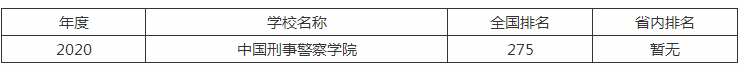 中国刑事警察学院是几本一年学费多少?具体地址在哪排名全国第几 中国刑事警察学院是几本一年学费多少?具体地址在哪排名全国第几