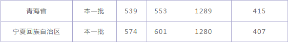 重庆大学排名全国第几是985吗?2019年重庆大学录取分数线多少 重庆大学排名全国第几是985吗?2019年重庆大学录取分数线多少