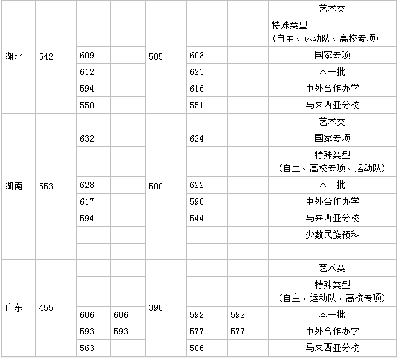 厦门大学有什么专业排名第几?厦门大学分数线多少宿舍真实照片 厦门大学有什么专业排名第几?厦门大学分数线多少宿舍真实照片