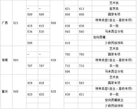 厦门大学有什么专业排名第几?厦门大学分数线多少宿舍真实照片 厦门大学有什么专业排名第几?厦门大学分数线多少宿舍真实照片
