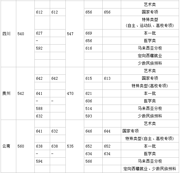 厦门大学有什么专业排名第几?厦门大学分数线多少宿舍真实照片 厦门大学有什么专业排名第几?厦门大学分数线多少宿舍真实照片