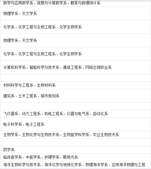 厦门大学有什么专业排名第几?厦门大学分数线多少宿舍真实照片 厦门大学有什么专业排名第几?厦门大学分数线多少宿舍真实照片