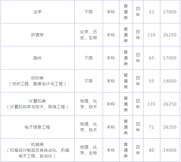 绍兴文理学院元培学院怎么样是几本?排名全国第几学费一年多少? 绍兴文理学院元培学院怎么样是几本?排名全国第几学费一年多少?