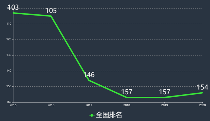 绍兴文理学院元培学院怎么样是几本?排名全国第几学费一年多少? 绍兴文理学院元培学院怎么样是几本?排名全国第几学费一年多少?
