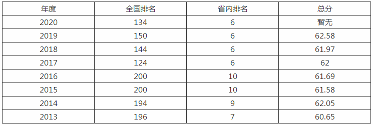 浙江工商大学是几本是211吗?排名全国第几王牌专业是什么? 浙江工商大学是几本是211吗?排名全国第几王牌专业是什么?