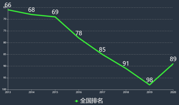 哈尔滨石油学院是几本排名全国第几?就业率如何学费一年多少? 哈尔滨石油学院是几本排名全国第几?就业率如何学费一年多少?