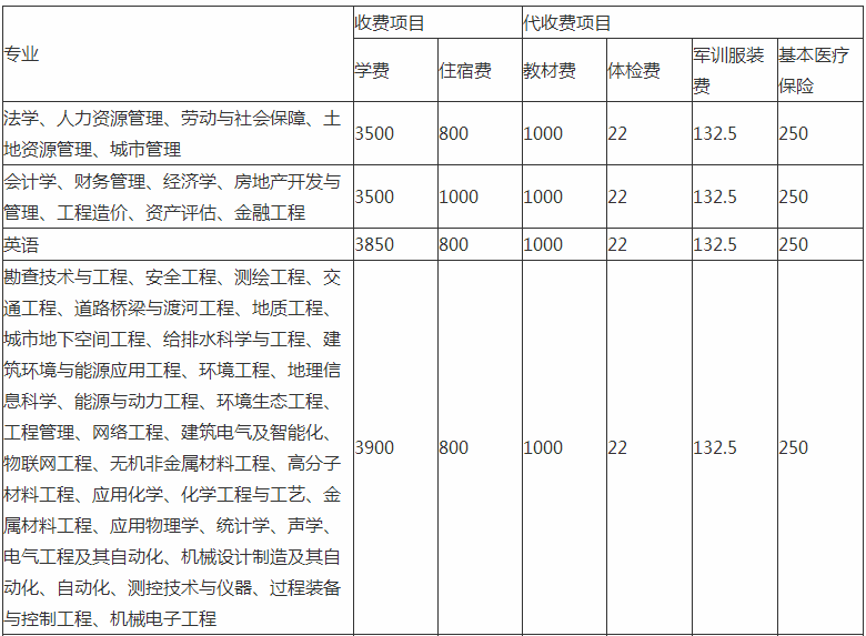 安徽建筑大学是一本吗排名全国第几?学费一年多少王牌专业有哪些 安徽建筑大学是一本吗排名全国第几?学费一年多少王牌专业有哪些