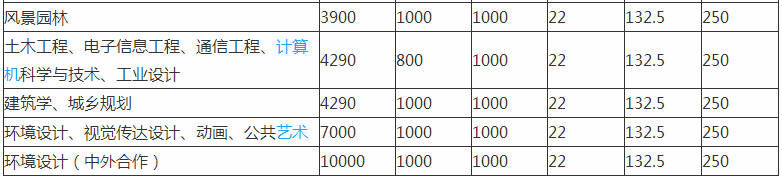安徽建筑大学是一本吗排名全国第几?学费一年多少王牌专业有哪些 安徽建筑大学是一本吗排名全国第几?学费一年多少王牌专业有哪些