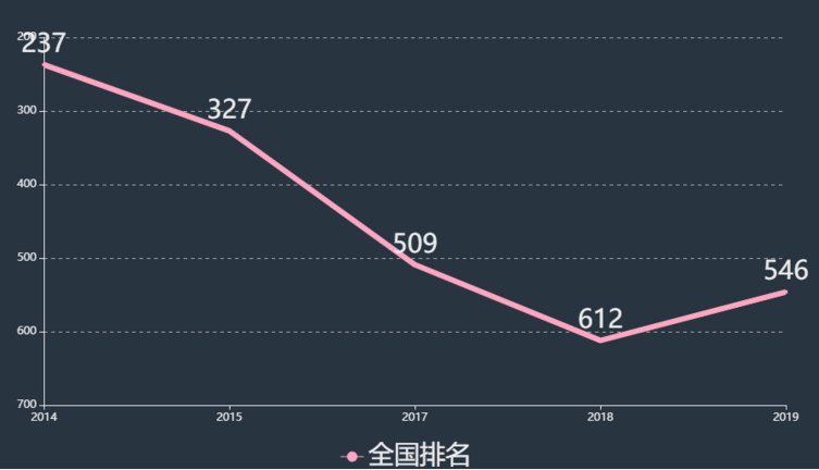 江西工业职业技术学院排名全国第几?具体地址在哪王牌专业有哪些 江西工业职业技术学院排名全国第几?具体地址在哪王牌专业有哪些