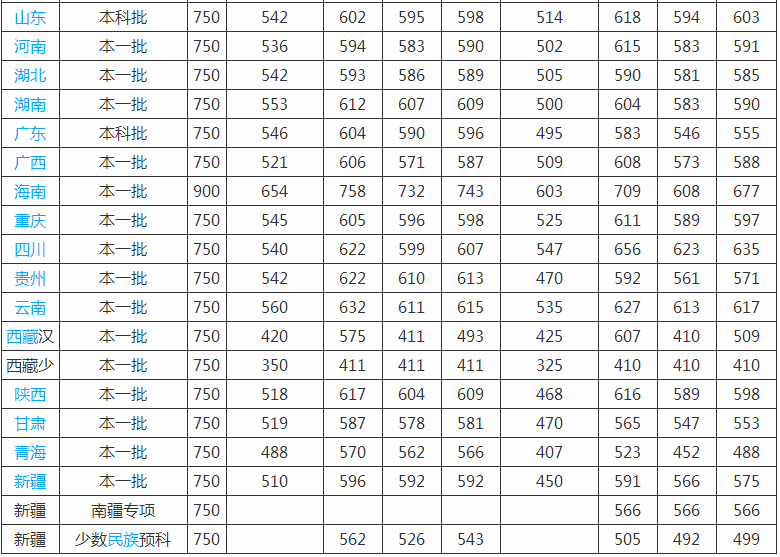 北京第二外国语大学是211吗排名全国第几?2019年录取分数线多少 北京第二外国语大学是211吗排名全国第几?2019年录取分数线多少