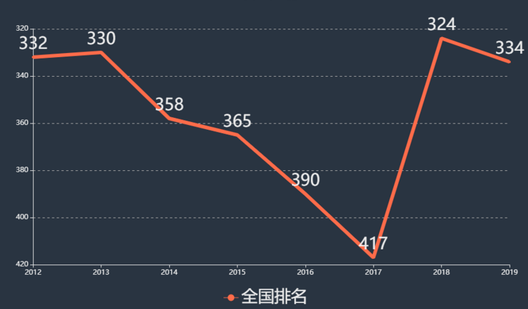 北京第二外国语大学是211吗排名全国第几?2019年录取分数线多少 北京第二外国语大学是211吗排名全国第几?2019年录取分数线多少