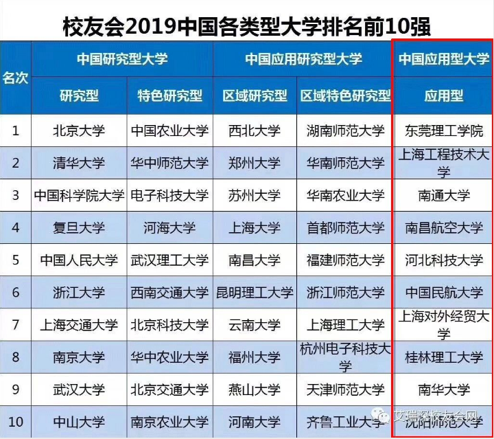 东莞理工学院是几本为什么这么出名是211吗?排名第几学费多少? 东莞理工学院是几本为什么这么出名是211吗?排名第几学费多少?