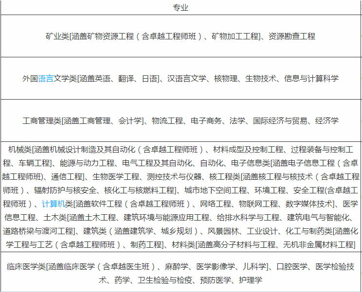 南华大学是几本专业有哪些?具体地址在哪排名全国第几学费多少? 南华大学是几本专业有哪些?具体地址在哪排名全国第几学费多少?