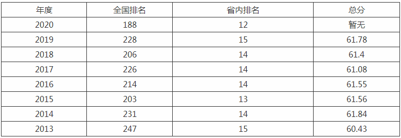 上海海洋大学是几本是211吗?排名全国第几优势专业有哪些? 上海海洋大学是几本是211吗?排名全国第几优势专业有哪些?