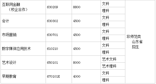 济南幼儿师范高等专科学校宿舍条件好吗?排名全国第几学费多少? 济南幼儿师范高等专科学校宿舍条件好吗?排名全国第几学费多少?