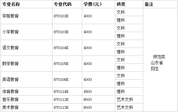 济南幼儿师范高等专科学校宿舍条件好吗?排名全国第几学费多少? 济南幼儿师范高等专科学校宿舍条件好吗?排名全国第几学费多少?