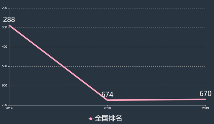 济南幼儿师范高等专科学校宿舍条件好吗?排名全国第几学费多少? 济南幼儿师范高等专科学校宿舍条件好吗?排名全国第几学费多少?