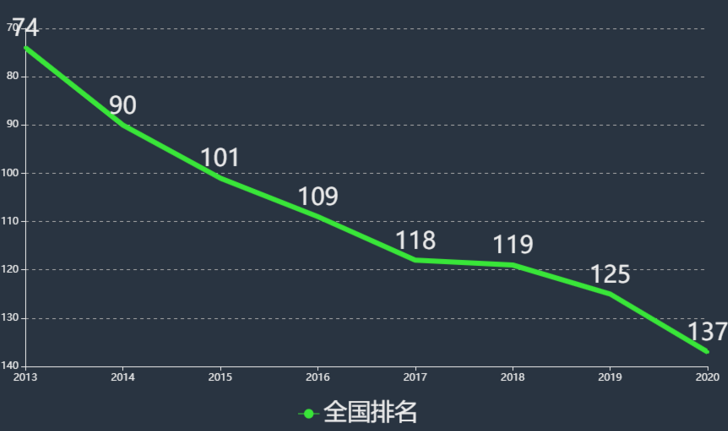 河北外国语学院是几本学费一年多少?排名第几王牌专业有哪些? 河北外国语学院是几本学费一年多少?排名第几王牌专业有哪些?