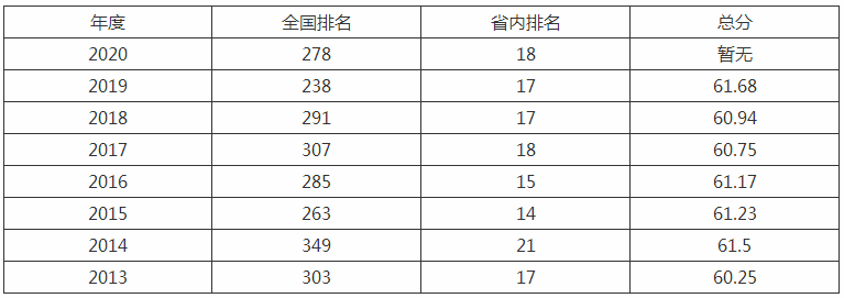 沈阳航空航天大学是几本是211吗全国排名第几?2019录取分数线? 沈阳航空航天大学是几本是211吗全国排名第几?2019录取分数线?
