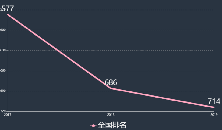 上海东海职业技术学院好不好学费一年多少钱?排名第几宿舍怎么样 上海东海职业技术学院好不好学费一年多少钱?排名第几宿舍怎么样
