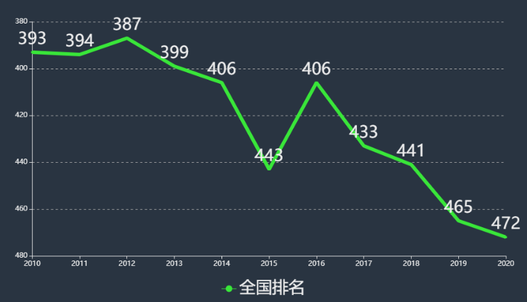 湖北民族大学怎么样升一本了吗?2020排名全国第几学费一年是多少 湖北民族大学怎么样升一本了吗?2020排名全国第几学费一年是多少