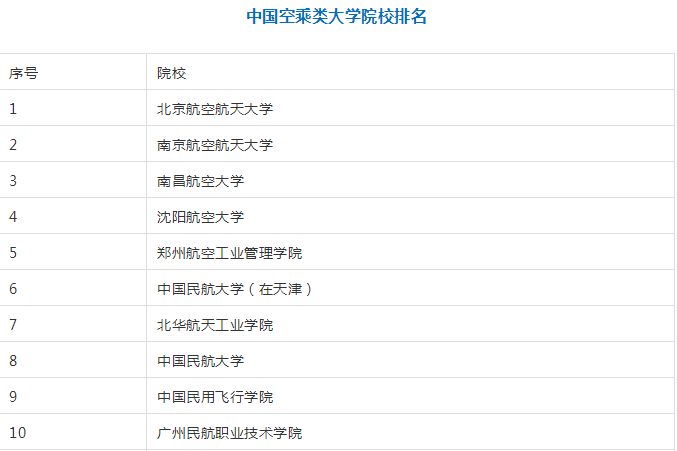 全国有哪几个大学有空乘专业?空乘专业院校排名怎么样就业率如何 全国有哪几个大学有空乘专业?空乘专业院校排名怎么样就业率如何