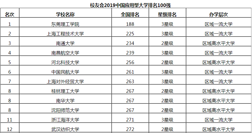 应用型大学是本科吗?中国应用型大学排名前十推荐 应用型大学是本科吗?中国应用型大学排名前十推荐