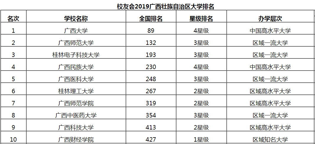 广西科技大学全国排名2019年多少?广西科技大学分数线多少是几本 广西科技大学全国排名2019年多少?广西科技大学分数线多少是几本