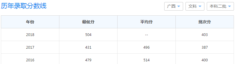 广西科技大学全国排名2019年多少?广西科技大学分数线多少是几本 广西科技大学全国排名2019年多少?广西科技大学分数线多少是几本