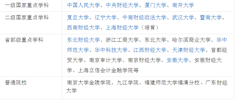 二本金融学前途怎么样?二本金融学比较好的院校排名推荐 二本金融学前途怎么样?二本金融学比较好的院校排名推荐