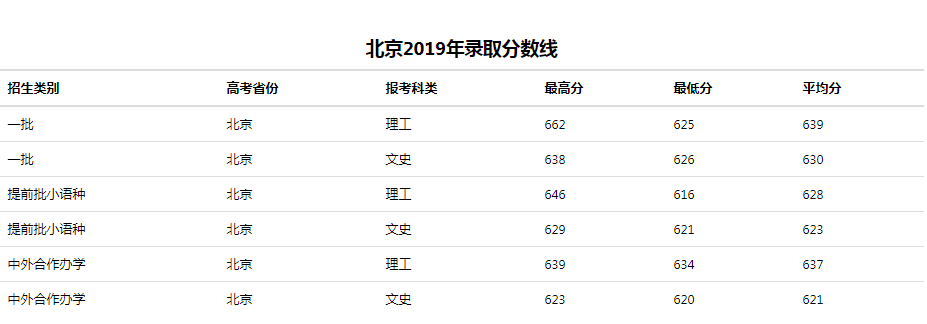 播音主持专业院校排名如何?中国传媒大学历年录取分数线多少 播音主持专业院校排名如何?中国传媒大学历年录取分数线多少