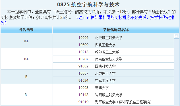 怎么考航空学校都要什么条件?航空专业学校排名怎么样 怎么考航空学校都要什么条件?航空专业学校排名怎么样
