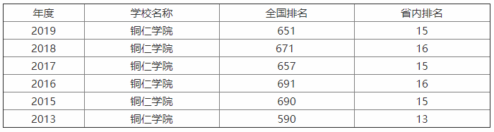 铜仁学院教学质量怎么样?在哪?有哪些特色专业?排名第几? 铜仁学院教学质量怎么样?在哪?有哪些特色专业?排名第几?