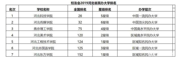 河北美术学院实力如何?公办的吗?排名第几?学费多少很贵吗? 河北美术学院实力如何?公办的吗?排名第几?学费多少很贵吗?