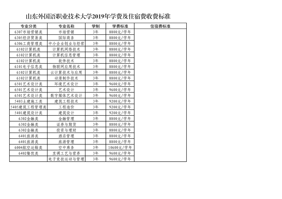 山东外国语职业技术大学怎么样好不好?排名第几?学费多少贵吗? 山东外国语职业技术大学怎么样好不好?排名第几?学费多少贵吗?