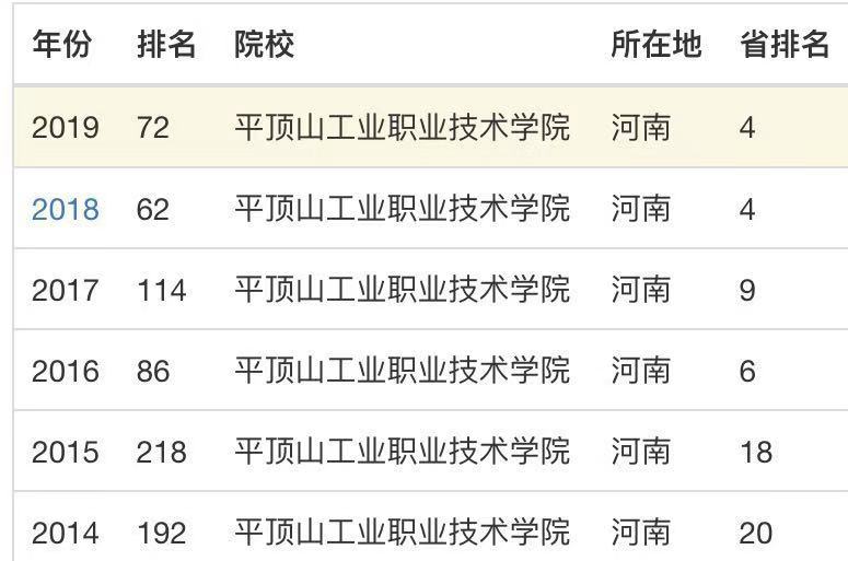 平顶山工业职业技术学院怎么样?在哪?排名第几?学费多少贵不? 平顶山工业职业技术学院怎么样?在哪?排名第几?学费多少贵不?