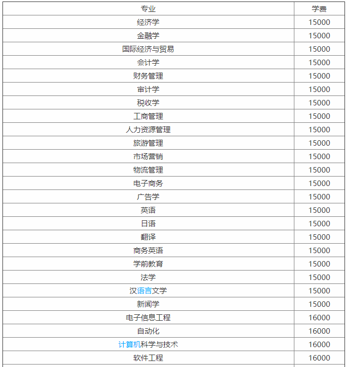 郑州升达经贸管理学院是公办的吗?师资力量?排名第几?学费多少 郑州升达经贸管理学院是公办的吗?师资力量?排名第几?学费多少